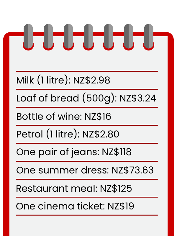 Cost of living in New Zealand graphic