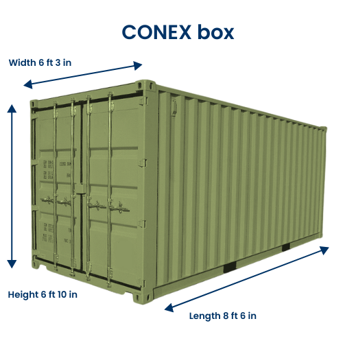 CONEX box graphic