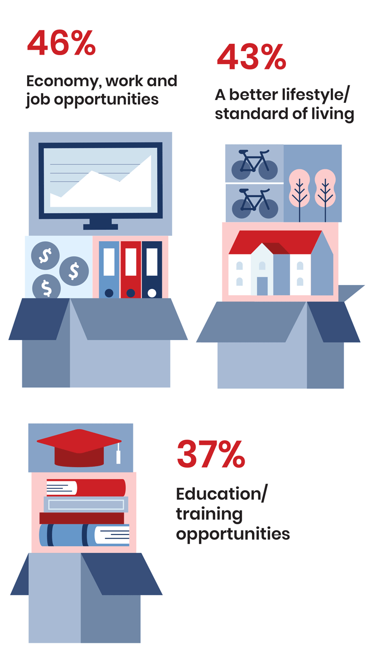 South Africa infographic