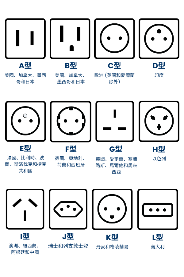 Worldwide plug sockets