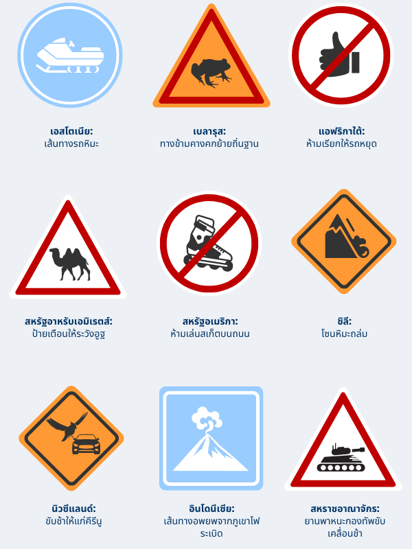 Weird road signs from around the world graphic in Thai