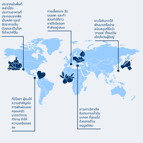 Blue zone countries facts in Thai