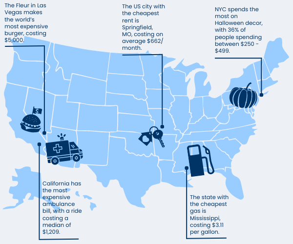 USA cost of living facts infographic
