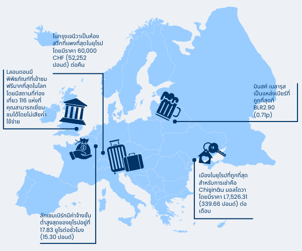 Europe Cost of Living Facts Infographic in Thai