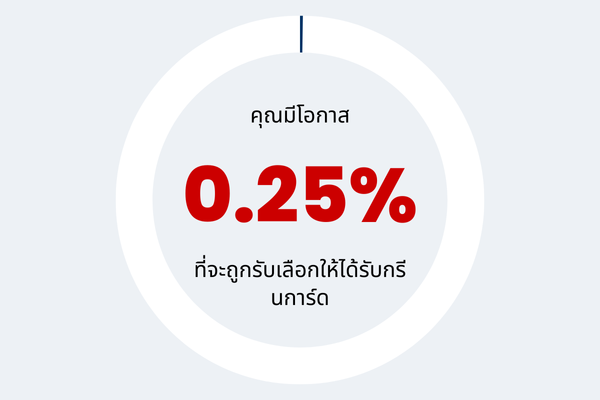 Statistic showing chances of winning a US visa in Thai