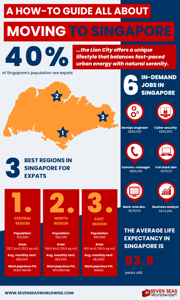 Moving to Singapore infographic