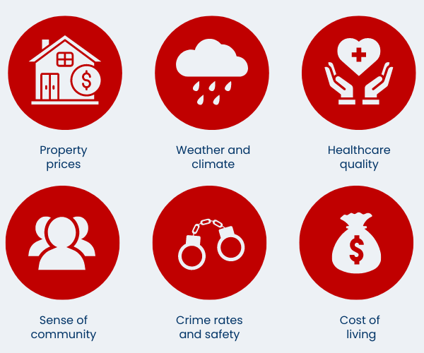 Factors for choosing a retirement location