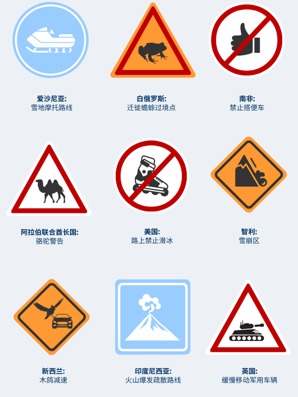 Weird road signs from around the world in Simplified Chinese