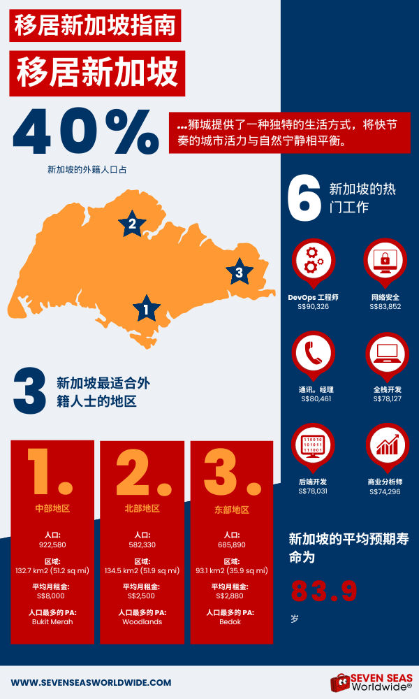 Moving to Singapore Infographic in Simplified Chinese