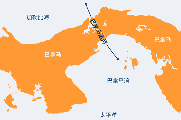 The Panama Canal graphic in Simplified Chinese