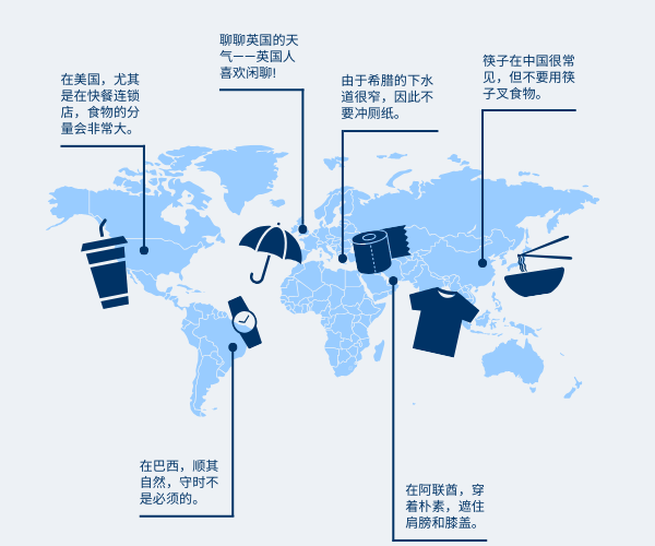 6 cultural differences from around the world graphic in Simplified Chinese