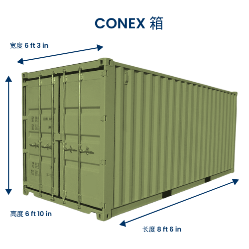 CONEX box graphic in Simplified Chinese