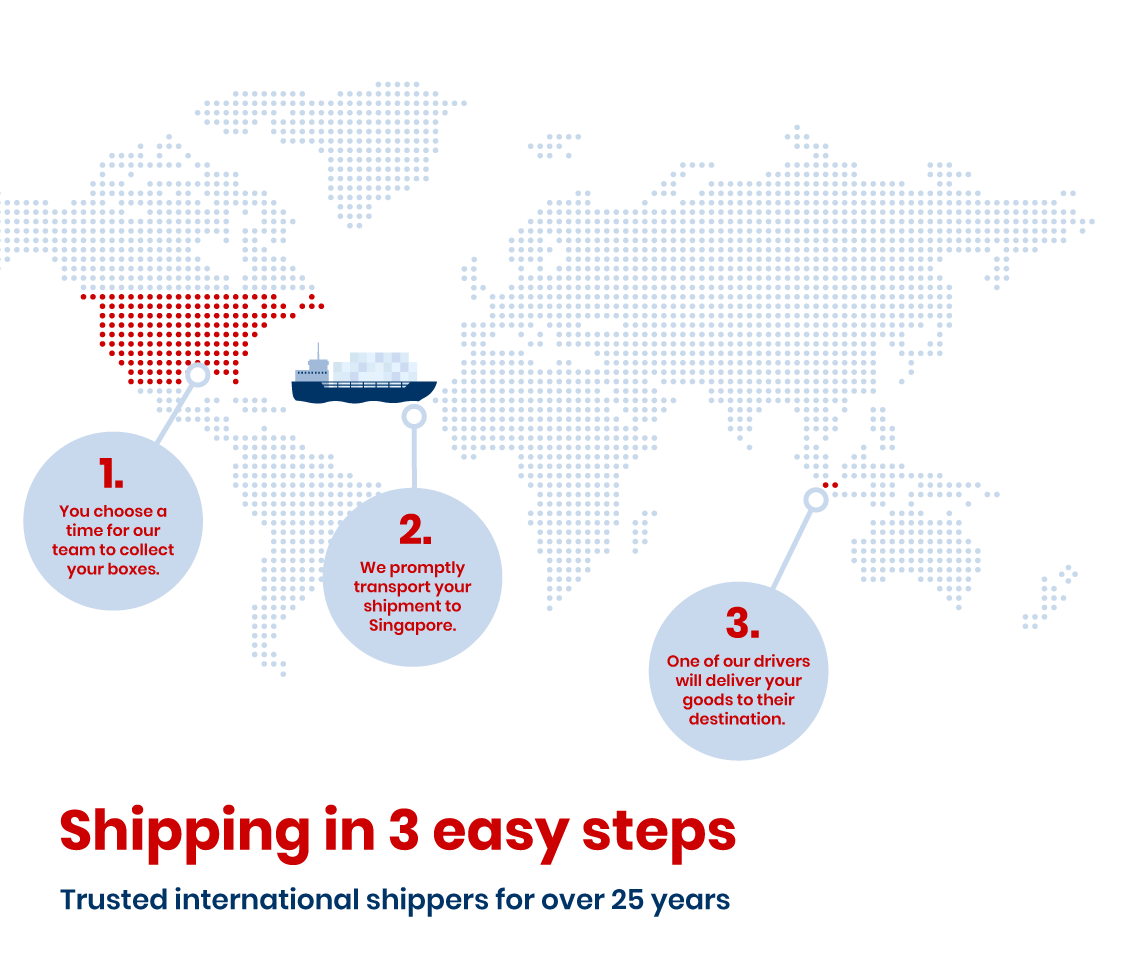 Shipping to Singapore from the USA infographic