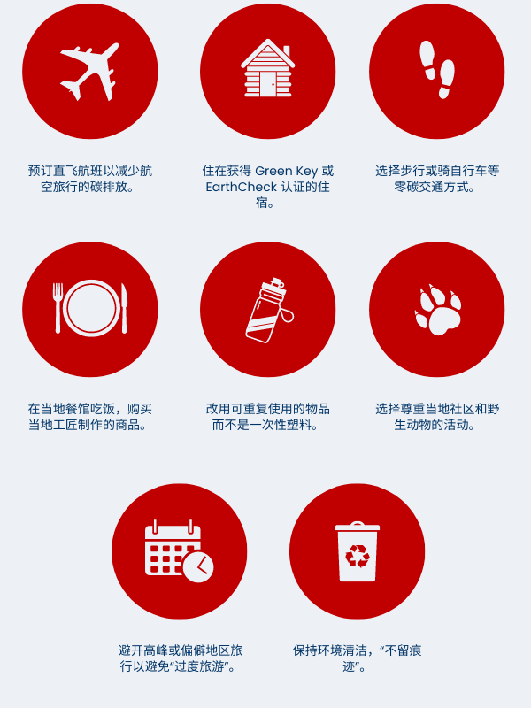 How to be a sustainable traveler graphic in Simplified Chinese