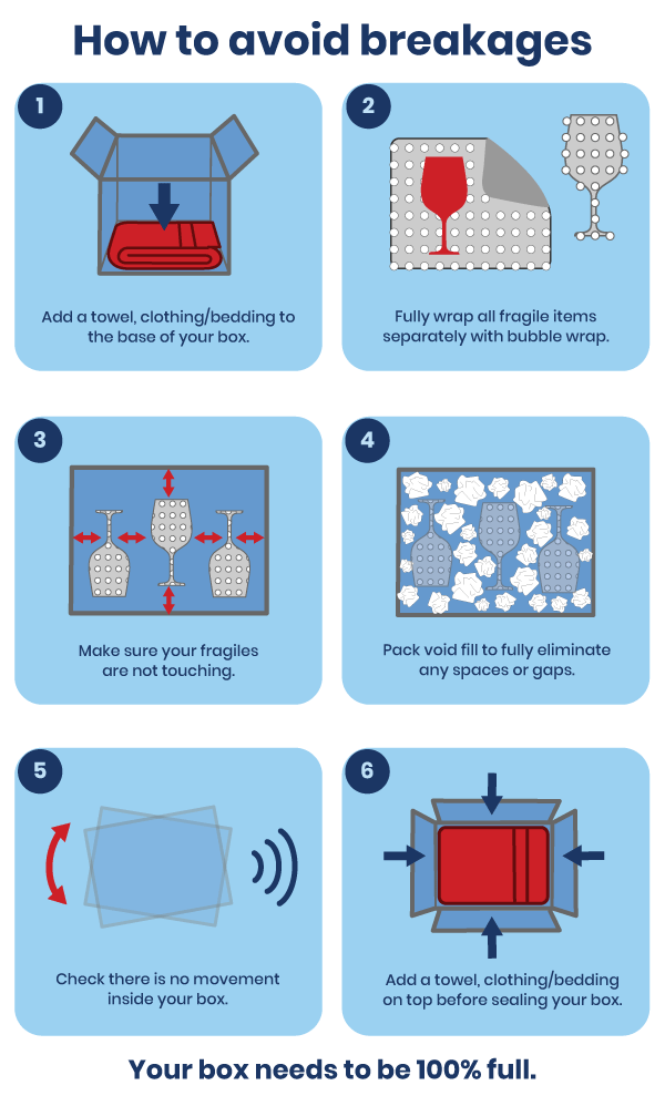 How to avoid breakages infographic