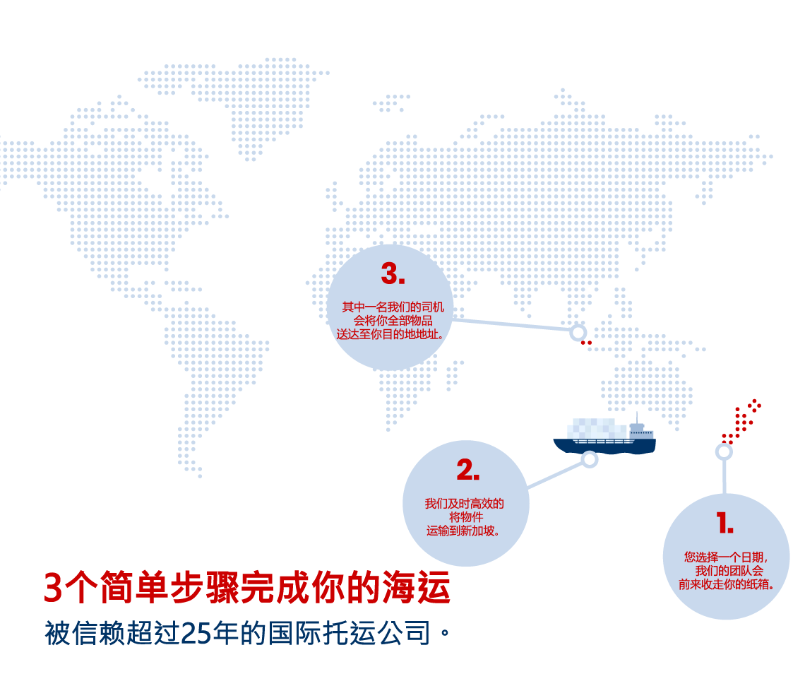 Shipping to Singapore from New Zealand infographic