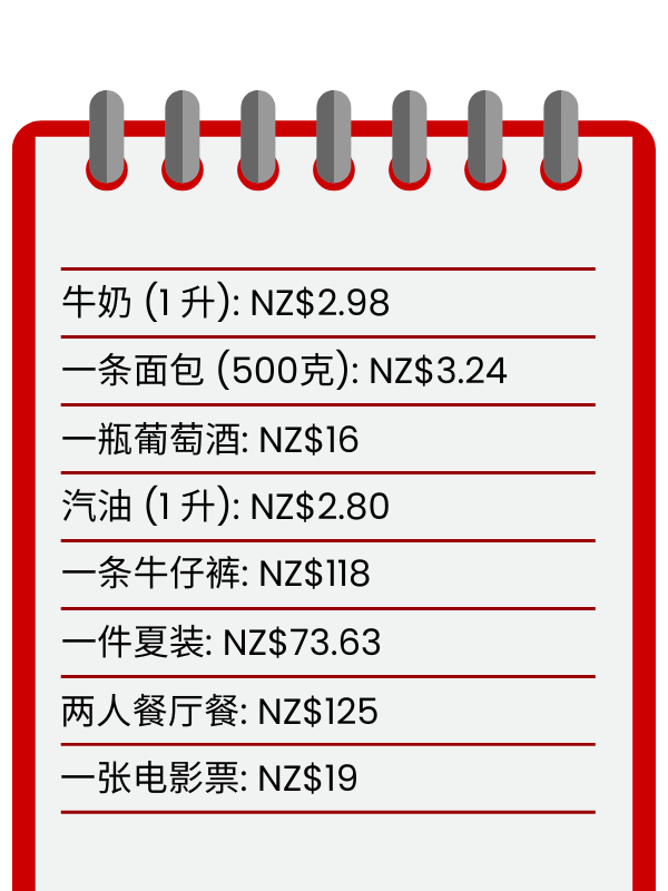 Cost of living expenses in New Zealand in Simplified Chinese