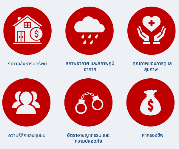 Choosing where to retire graphic in Thai