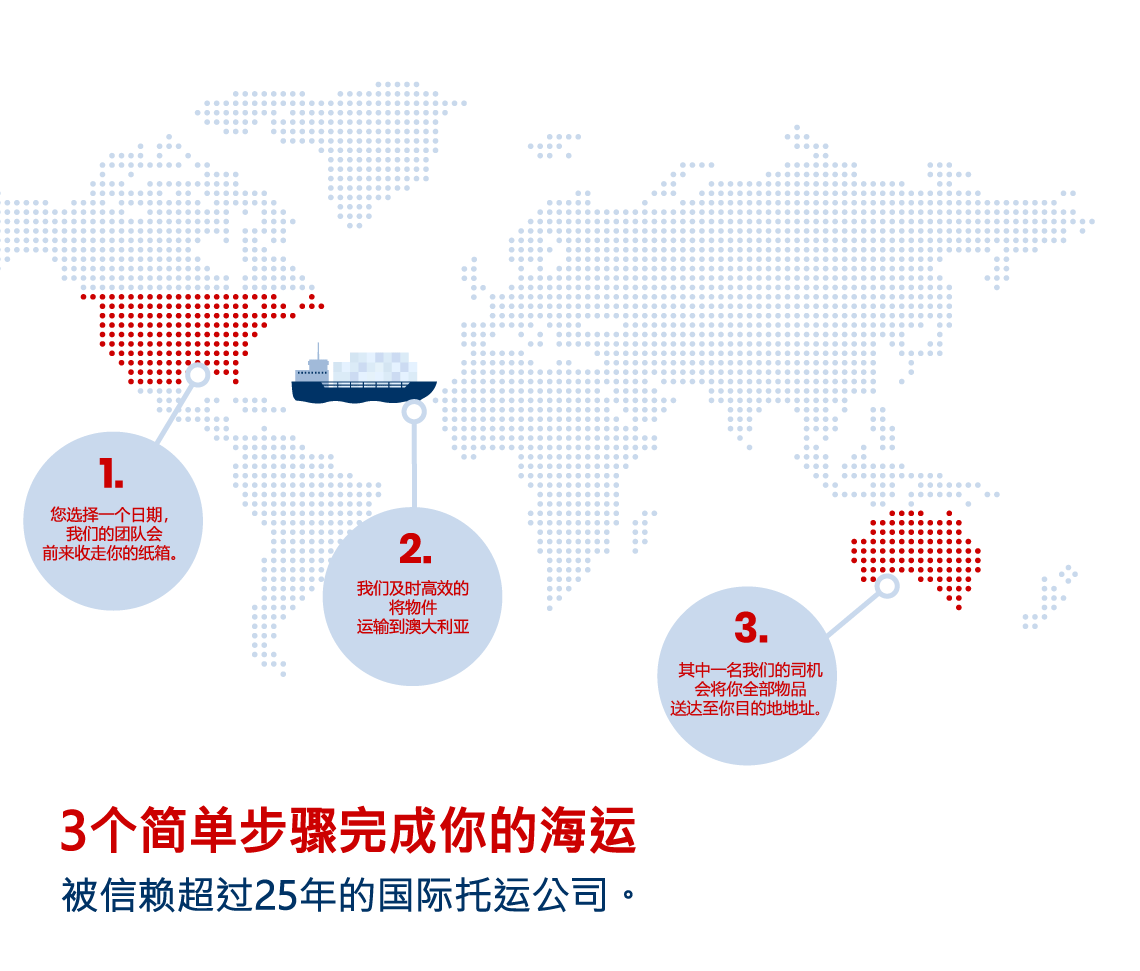 Shipping to Australia from the USA infographic