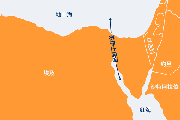 The Suez Canal graphic in Simplified Chinese