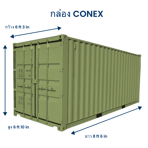 CONEX box graphic in Thai