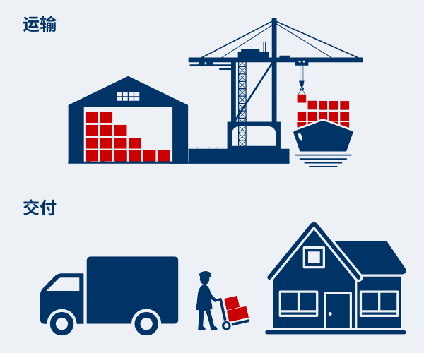 Shipping vs. delivery graphic in Simplified Chinese