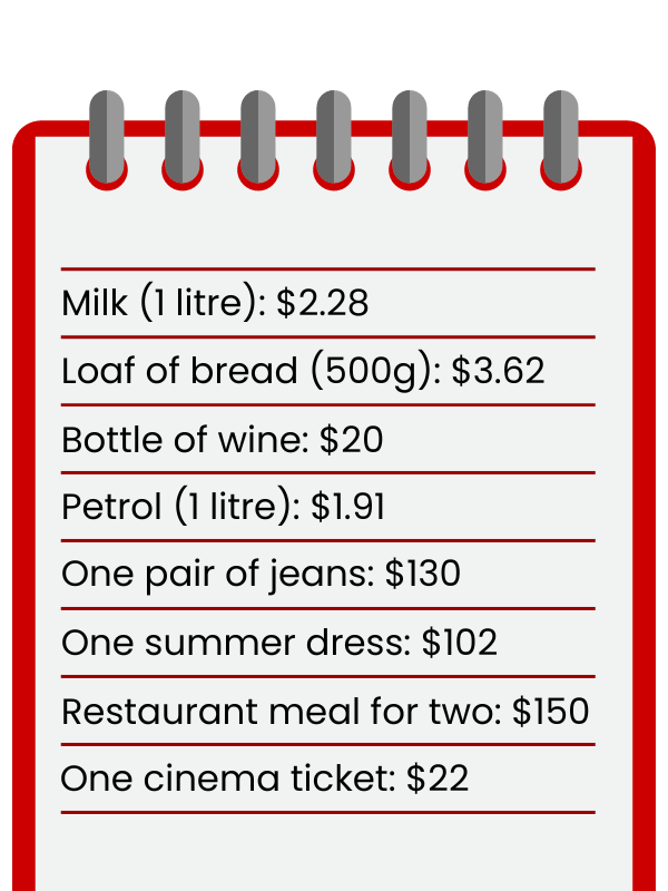 Cost of living in Australia