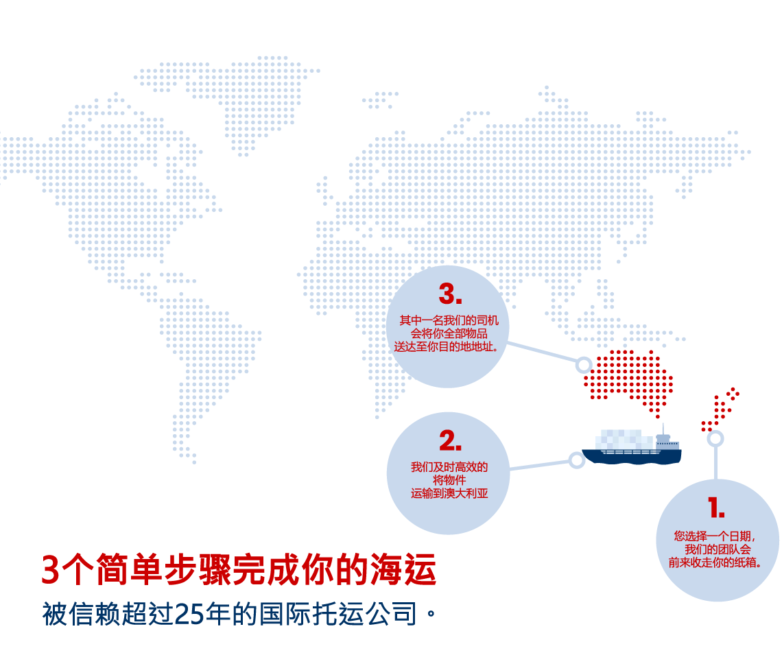 Shipping to New Zealand from Australia infographic