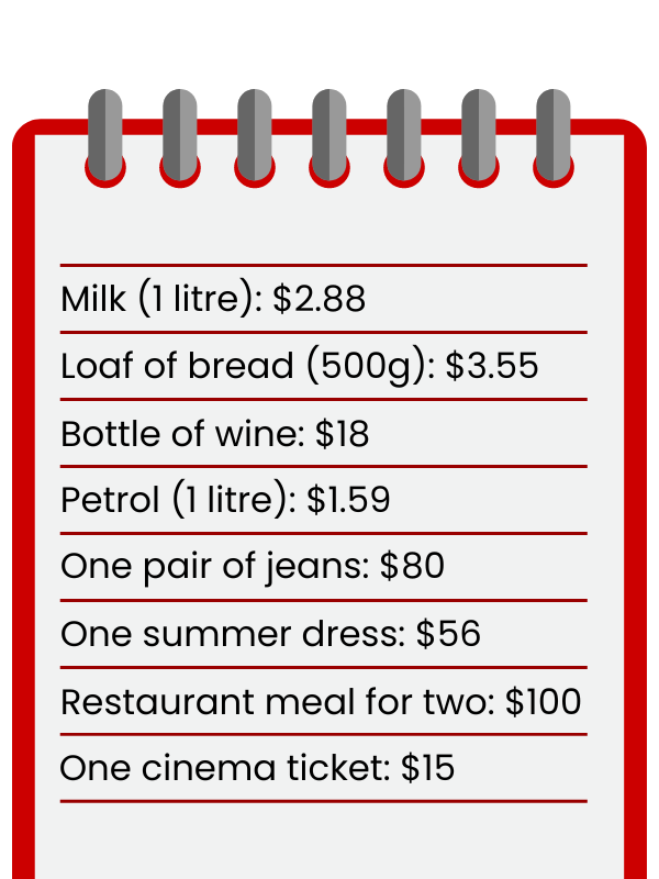 Cost of living in Canada