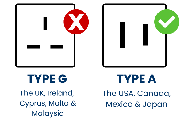 Comparison of UK Type G and US Type A electrical plugs showing that UK plugs are not compatible with American sockets