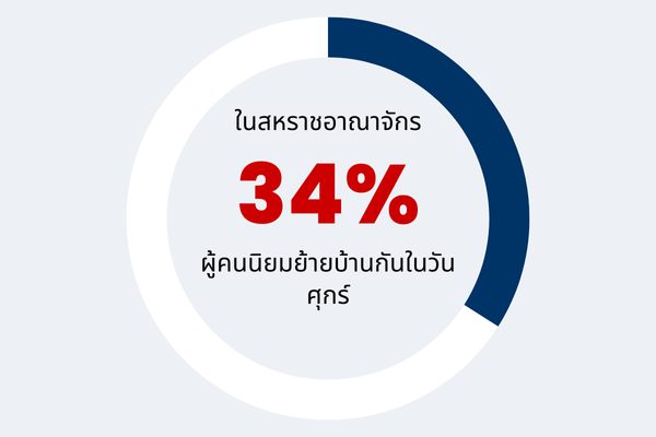 Statistic showing most popular day to move in UK in Thai