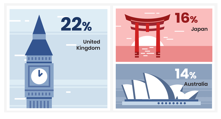 Hong Kong infographic