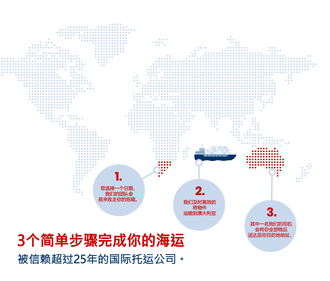 Shipping to Australia from South Africa infographic