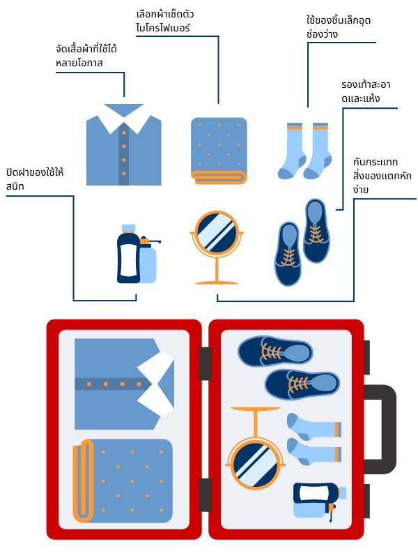 Suitcase packing tips in Thai