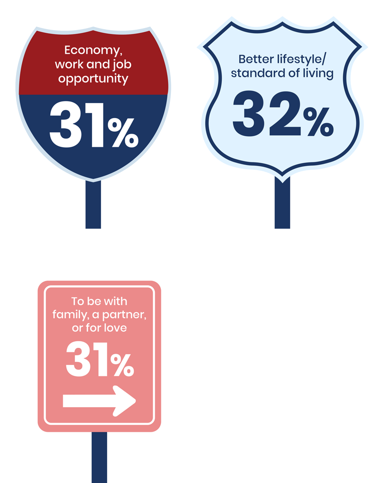 USA infographic