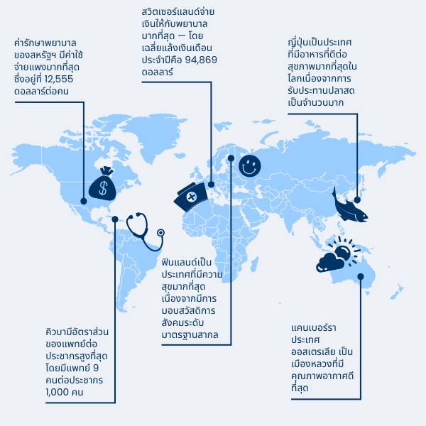 World healthcare facts graphic in Thai