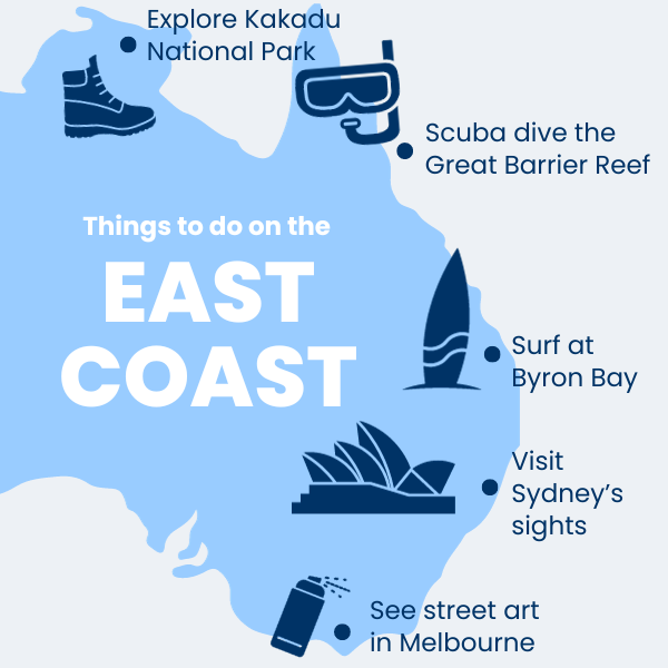 Things To Do East Coast Australia (1)