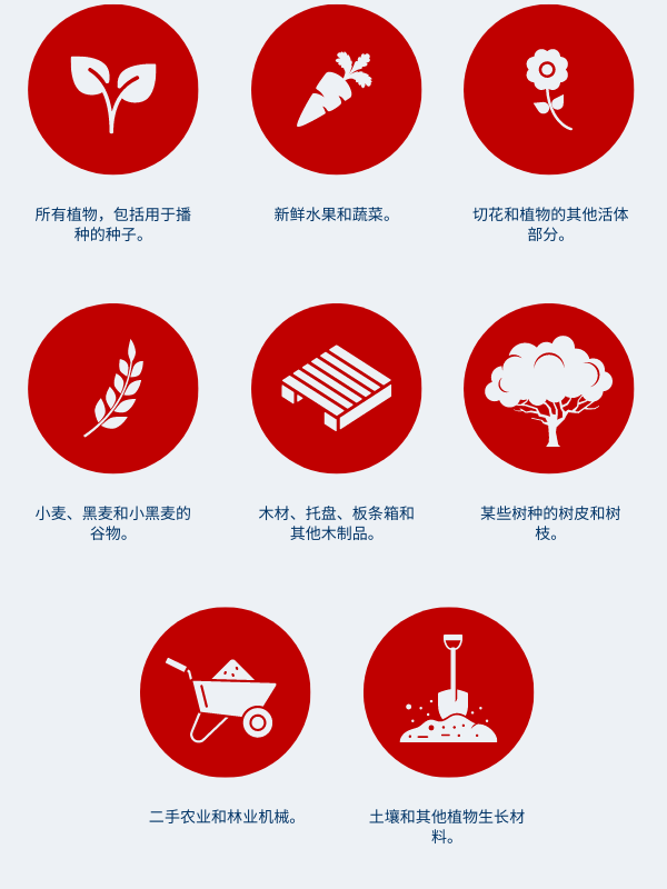 Items that require a phytosanitary certificate in Simplified Chinese