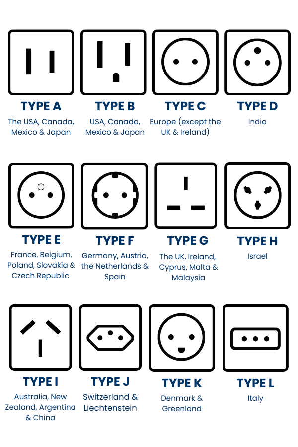 Electrical plug sockets by country