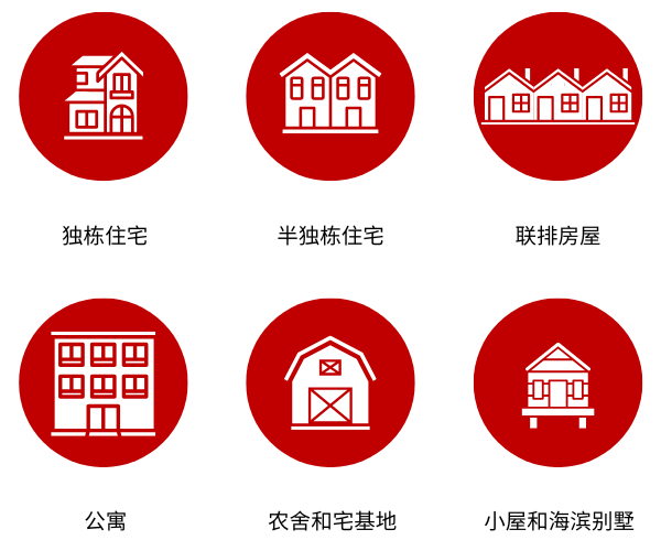 Types of property in New Zealand in Simplified Chinese