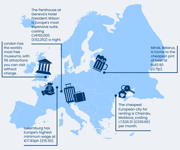 Europe cost of living facts infographic