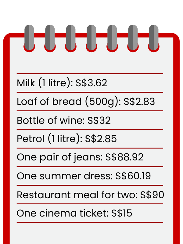 Cost of living expenses in Singapore