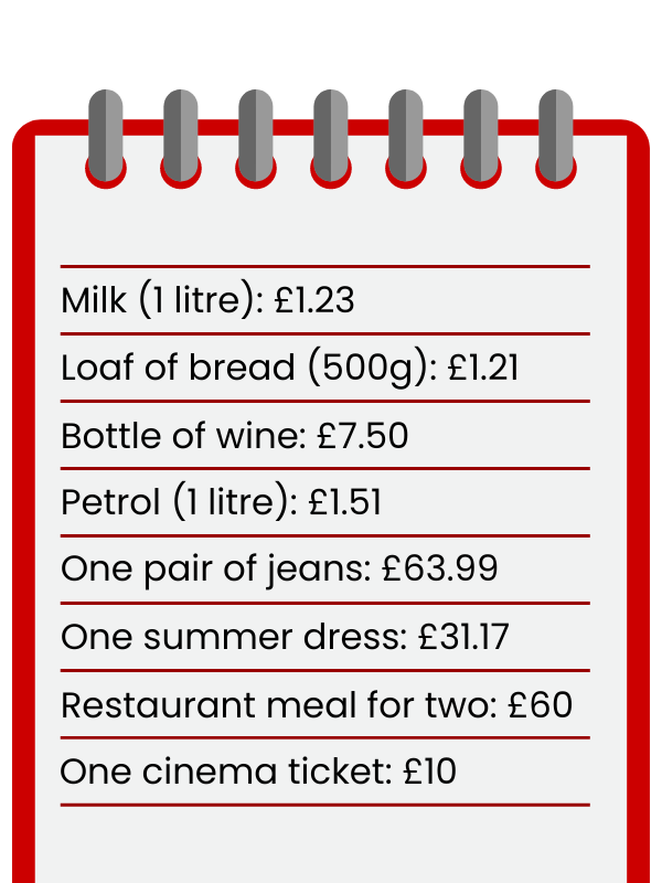 Cost of living expenses in the UK