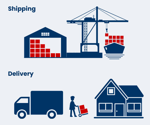 Shipping vs. delivery graphic