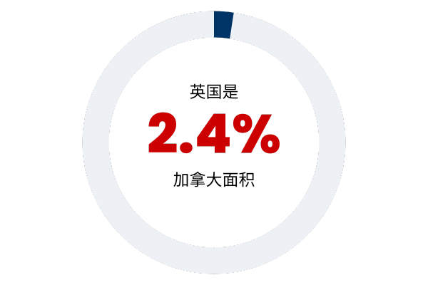 Statistic showing how big the UK is compared to Canada in Simplified Chinese