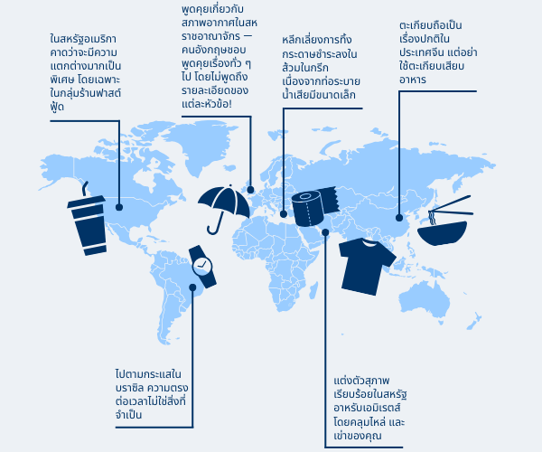 6 cultural differences from around the world graphic in Thai