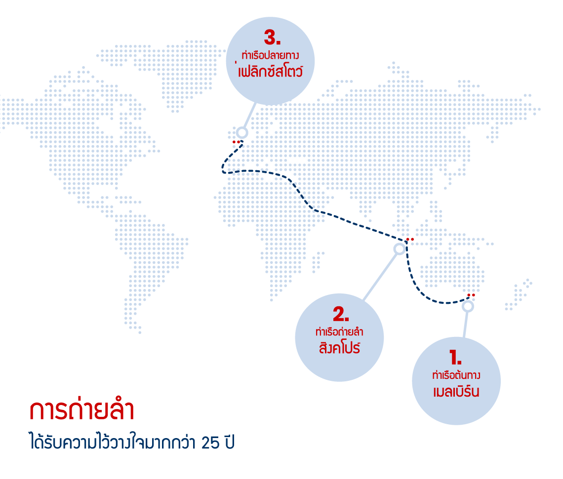 Transhipment infographic