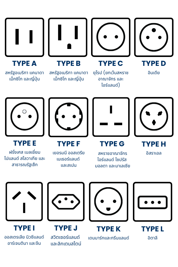 Electrical plug types from around the world